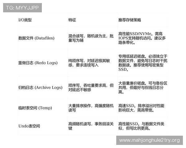 免费pg数据库的性能优化技巧，提升数据库响应速度与处理能力