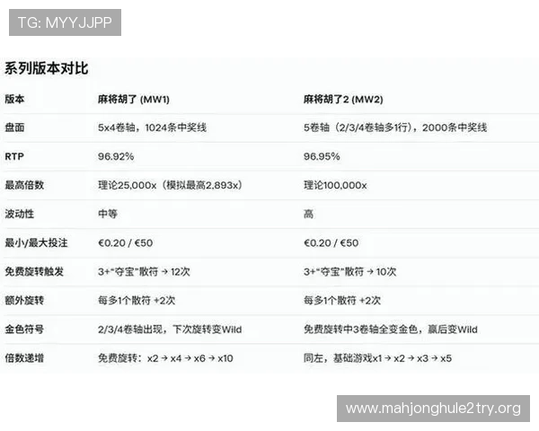 掌握PG游戏麻将胡了攻略提升你的游戏水平实现快速胡牌的秘籍
